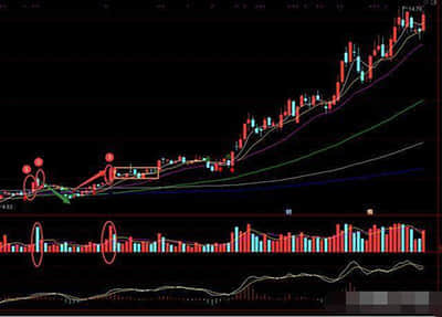 美股异动 | 乐信(LX.US)股价再涨7.81% 连续两个交易日上涨18.6%