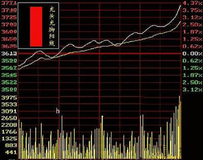 又又又举牌！年初险资开启长线布局 更多资金在路上