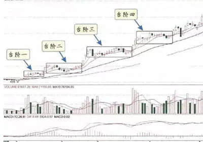长川科技新获得实用新型专利授权：“集成测试板卡及测试系统”