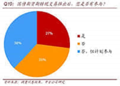 越跌越拼！公募去年调研超12万次，这些冷门股被挖了出来