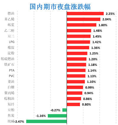 华夏幸福设立自益型信托抵偿240.01亿元债务