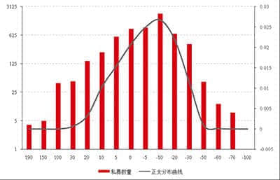 联想副总裁高唤栋：企业只有依法合规经营才能行稳致远