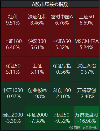 3000点回来了，为何我的基金还亏钱？