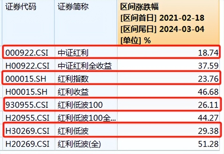 还得是老鲍啊！
