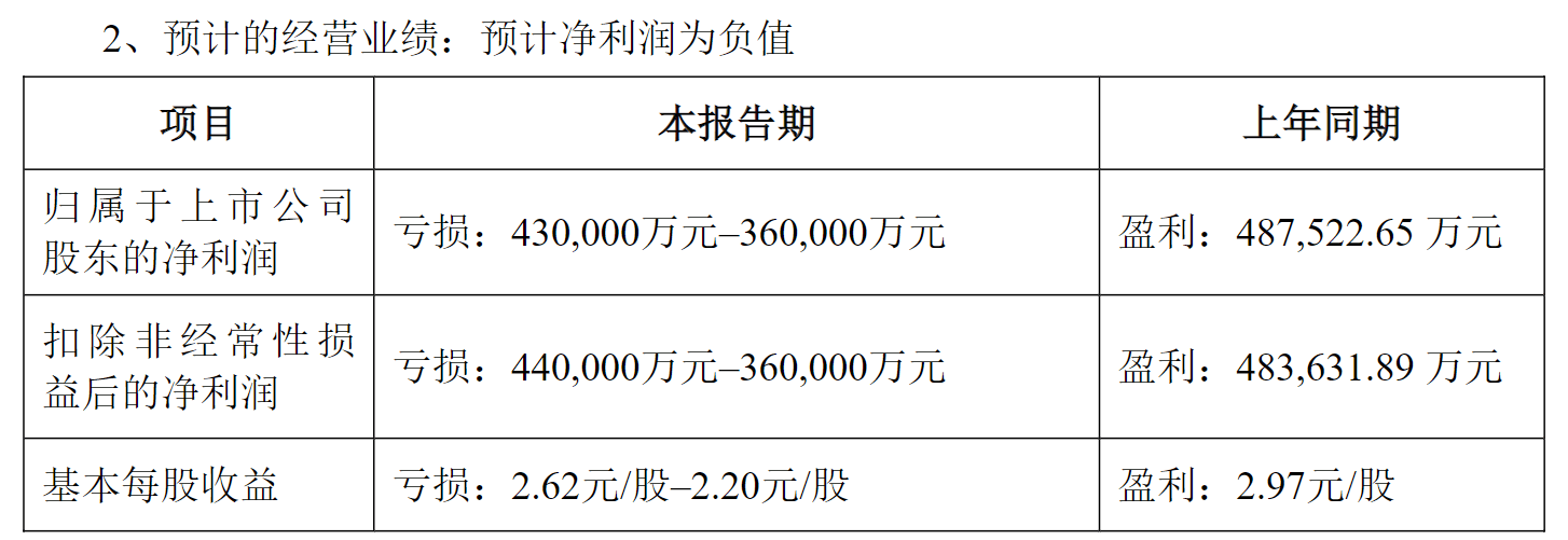 天齐锂业：境外少数股东收益暴增，SQM核心锂业务面临变动风险！