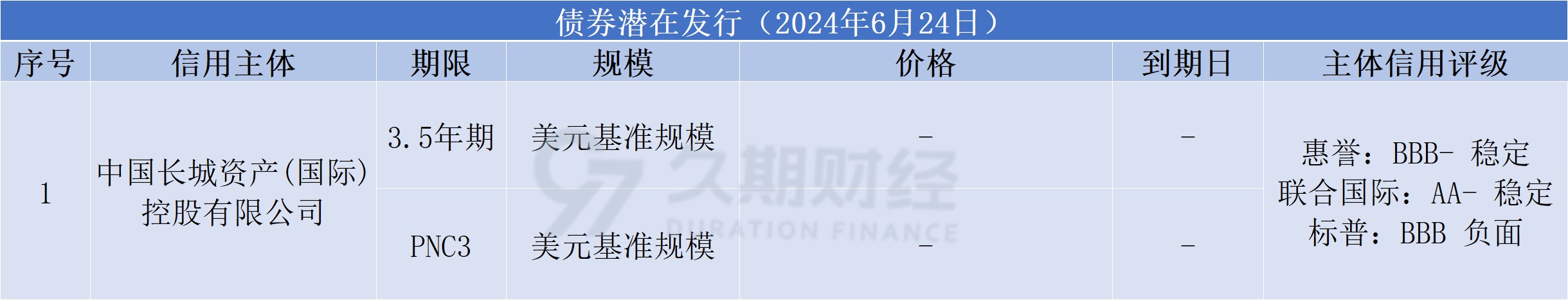 中资离岸债每日总结(6.24)|泰兴中鑫投资集团发行