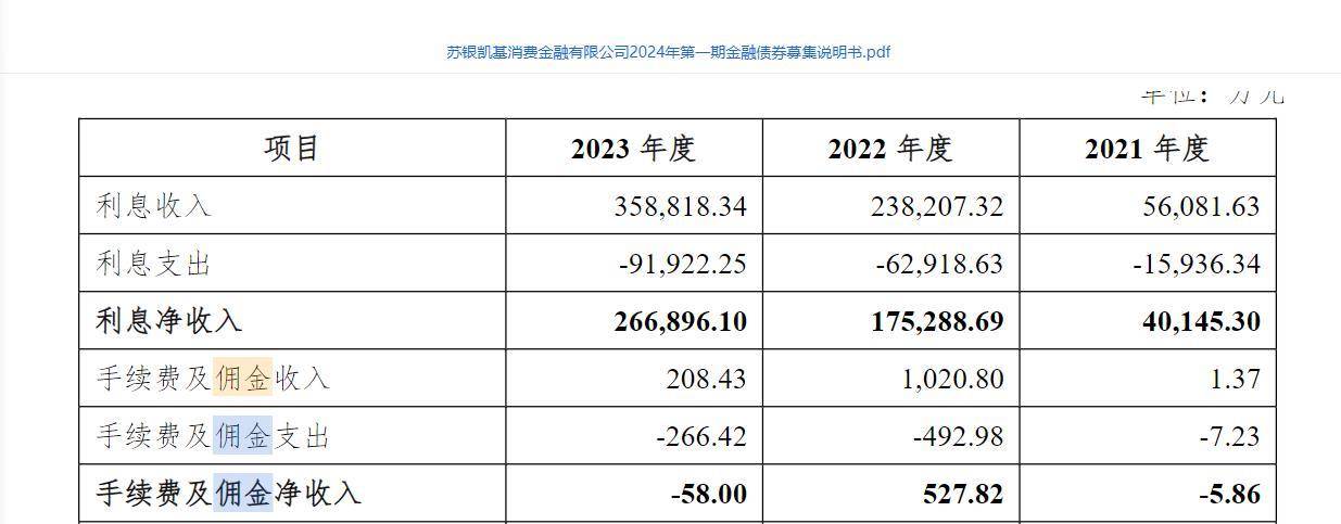苏银凯基助贷业务占比94%: 接入了蚂蚁、美团、滴滴、度小满等互联网平台
