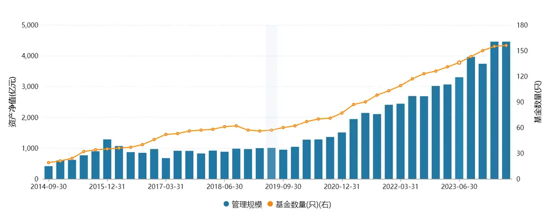 华泰柏瑞基金的20岁不太平静：基金亏了、管理费涨了