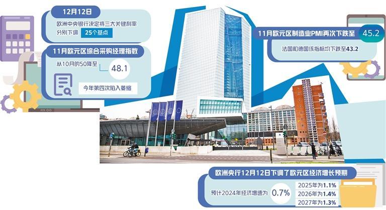 欧元剧烈波动或致市场震荡