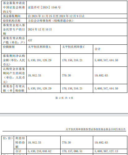 太平恒庆利率债债券基金成立 规模56亿元