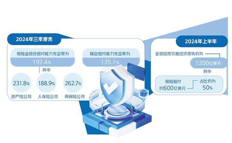 保险业增强可持续发展能力