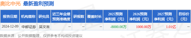 奥比中光：1月21日组织现场参观活动，招商基金、信达澳亚等多家机构参与