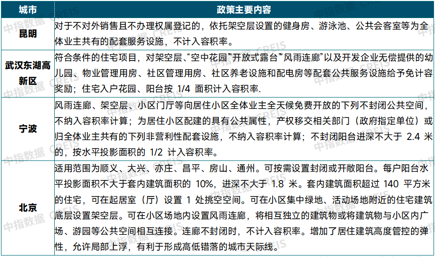 表：2025年部分城市优化项目建设规划政策内容