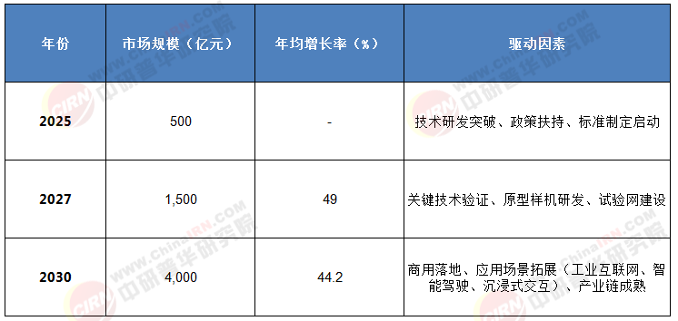 破界·共生：2025-2030年中国6G行业技术裂变与产业重构全面洞察